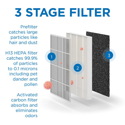 Medify Air MA-50 Home Air Purifier 4 Sided H13 HEPA Replacement Filter, Single