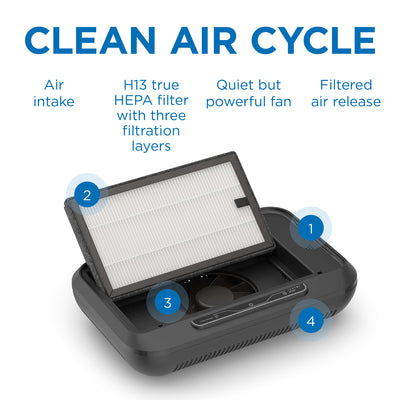 Medify Air Compact Portable 3 Speed 40 Sq Ft Car Air Purifier ,Blk(Open Box)