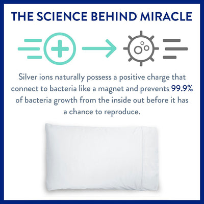 Miracle Sateen Standard Antimicrobial Extra Luxe Pillow Set, White (Open Box)