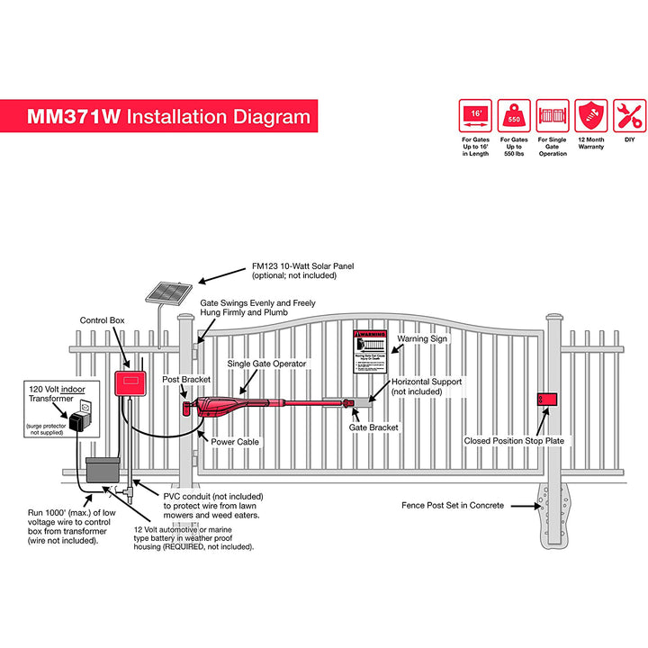 Mighty Mule App Controlled Automatic Gate Opener for 16 Ft Gates (For Parts)