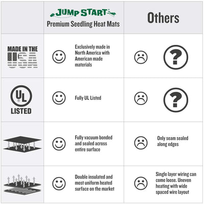 Jump Start Hydrofarm 48x20in Seedling Heat Mat & Digital Thermostat Controller - VMInnovations