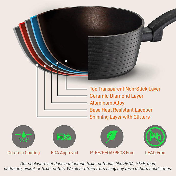 NutriChef Ridge Line Nonstick Cookware Pots and Pan, 12 Piece Set, Gray (Used) - VMInnovations
