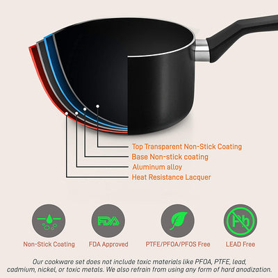 NutriChef Nonstick Cooking Kitchen Pots and Pan, 13 Piece  Set, Black (Open Box) - VMInnovations