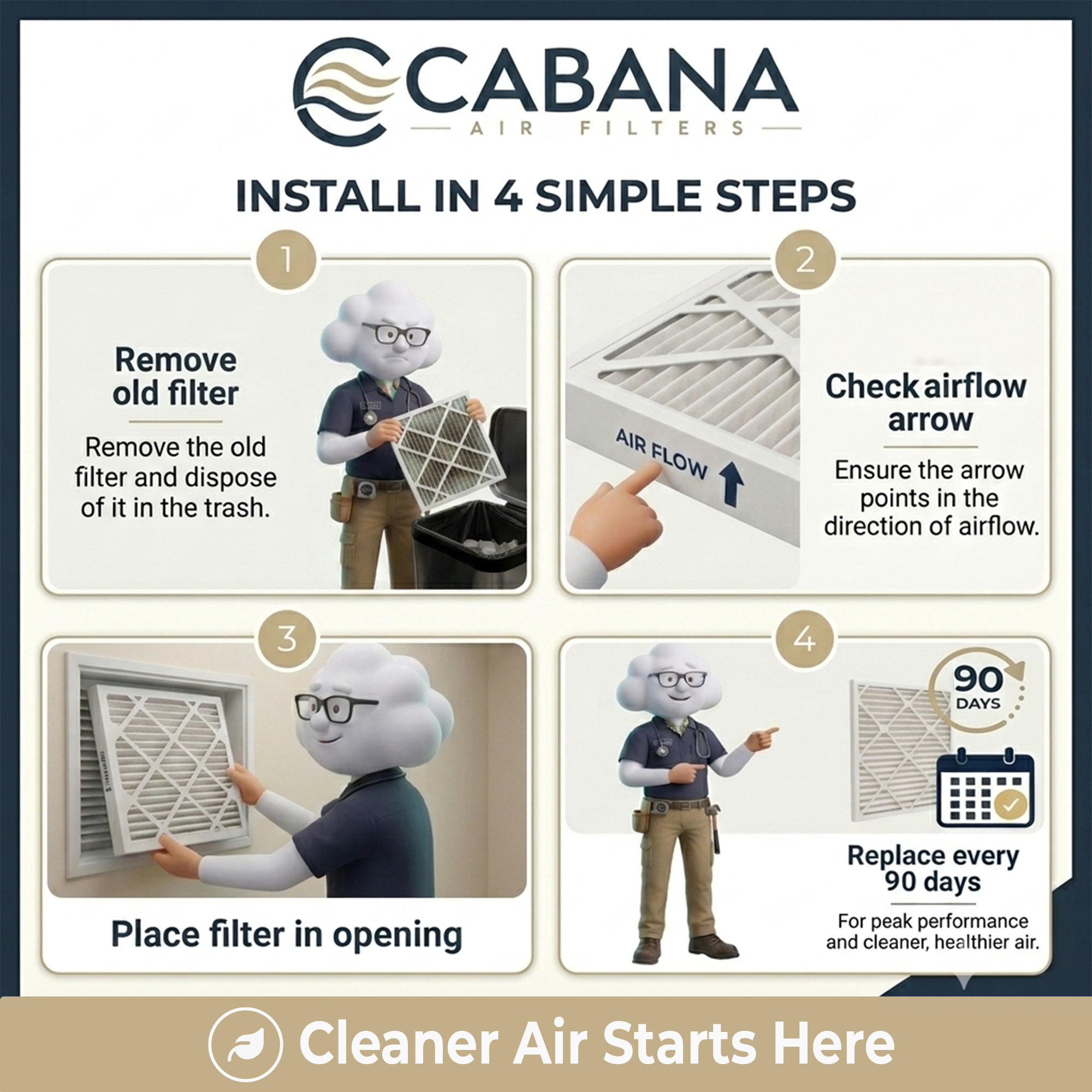 Cabana Air Filters 6 Pk HVAC Furnace Air Filters, MERV 5, 20 x 20 x 1 (Open Box)
