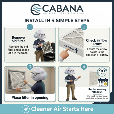 Cabana Air Filters 6 Pack HVAC Furnace Air Filters, MERV 8, 20 x 24 x 1, White