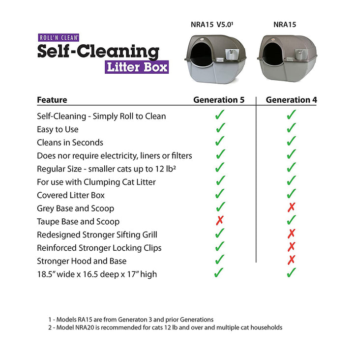 Omega Paw Roll 'n Clean Self Cleaning Litter Box for Regular Sized Cats, Grey