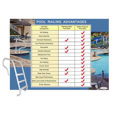 Saftron SF 24 Inch Single Post Polymer In Ground Spa Safety Support Rail (Used) - VMInnovations