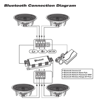 Pyle Audio 6.5 In 2 Way 200W Bluetooth Ceiling Wall Speakers, 4 Pack (Open Box)