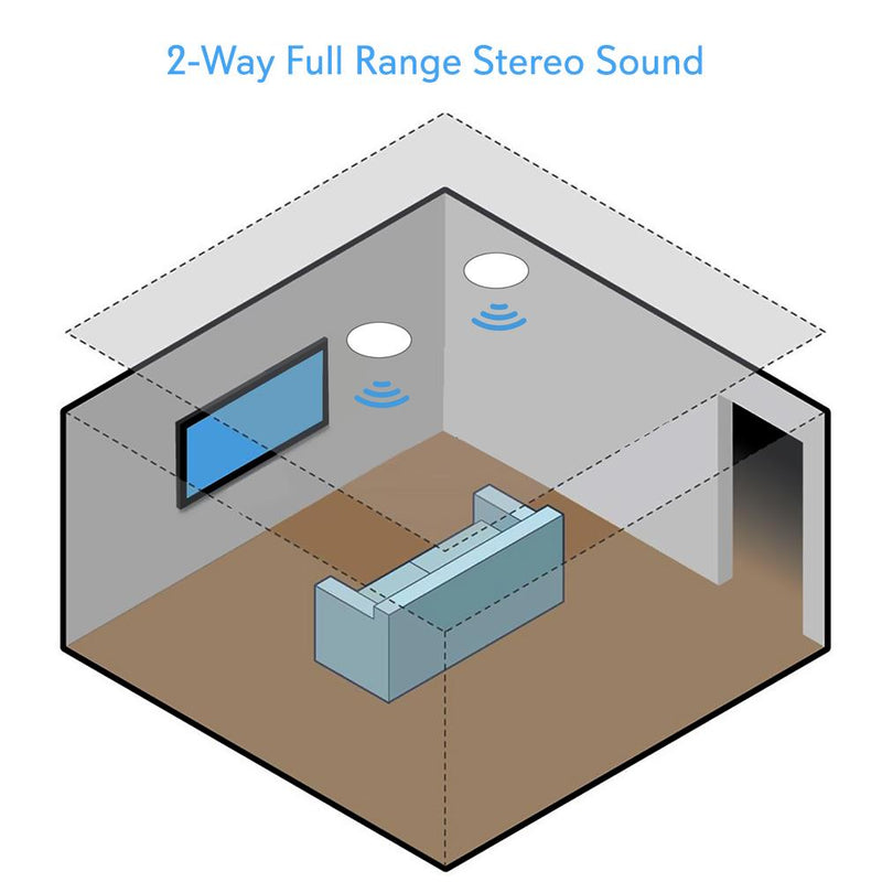Pyle Audio 2 Way WiFi Flush Ceiling/Wall Mount Bluetooth Speakers (4 Speakers)