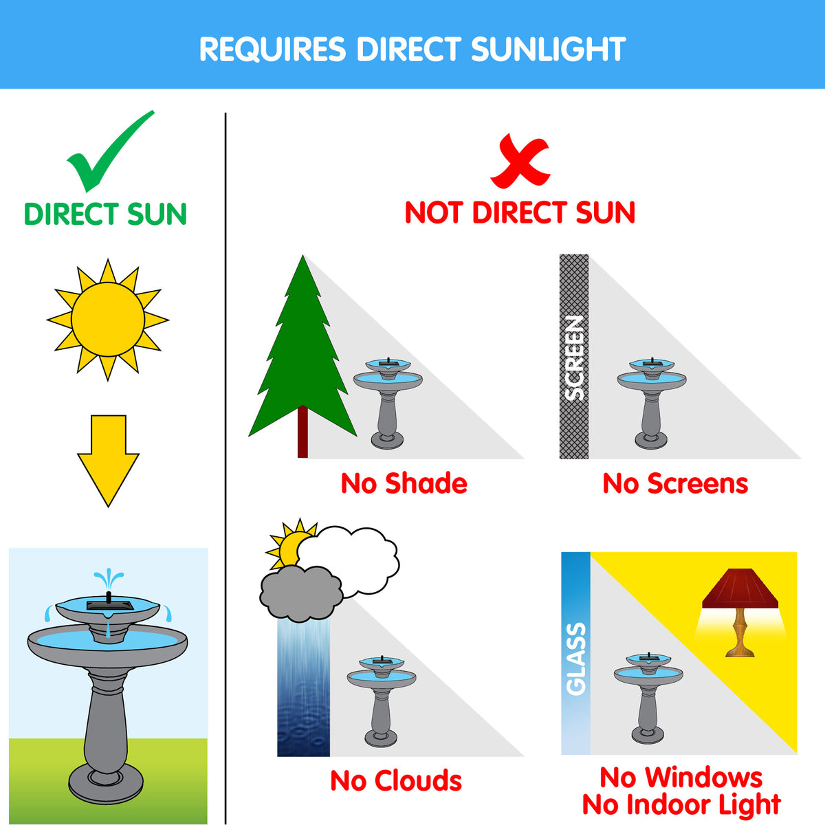 Smart Solar Umbrella Solar Garden Water Fountain, Reading on Bench (For Parts)