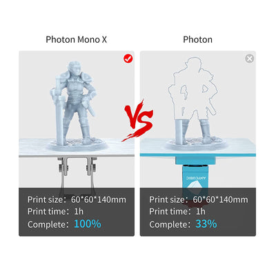 Anycubic Photon Mono X 3D Resin Printer, Large, High Speed Builds (Open Box) - VMInnovations