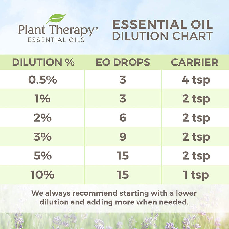 Plant Therapy Aromatherapy Diffusible 30mL Essential Oil, 1 Ounce (Open Box)