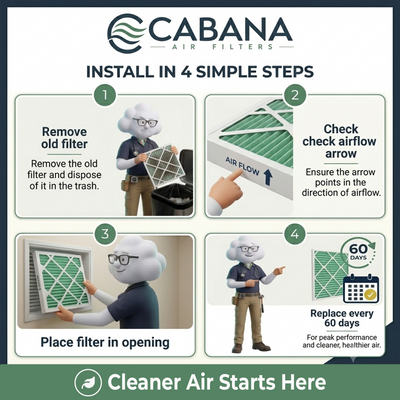 Cabana Air Filters 6 Pack HVAC Furnace Air Filters, MERV 13, 14 x 20 x 1, White