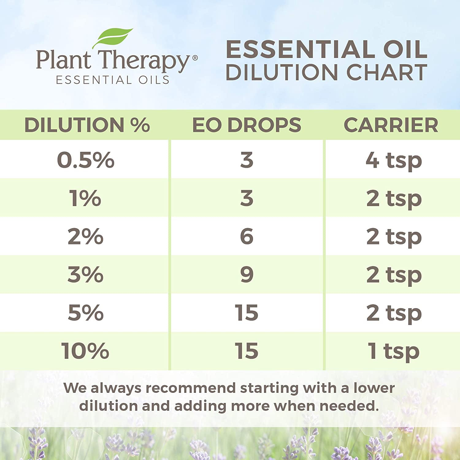 Plant Therapy Diffusible 30mL Complete Essential Oil, 1 Oz, Ylang Ylang (2 Pack) - VMInnovations