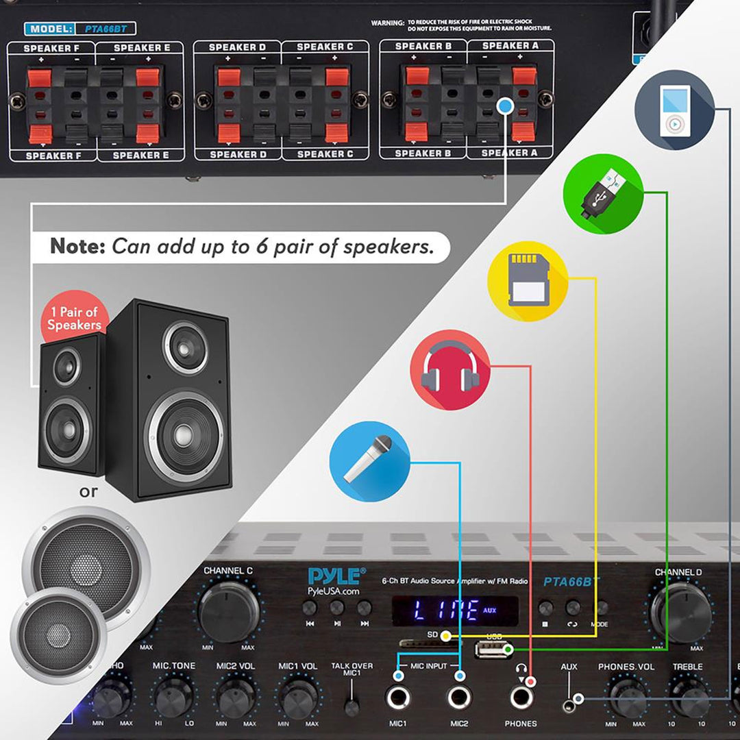 Pyle Bluetooth Home Audio 600 Watt 6 Channel Amplifier Stereo Receiver(Open Box)