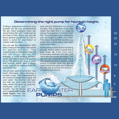 Earthwater Pumps Submersible Pump for Fountain, Pond, & Hydroponics (Open Box)