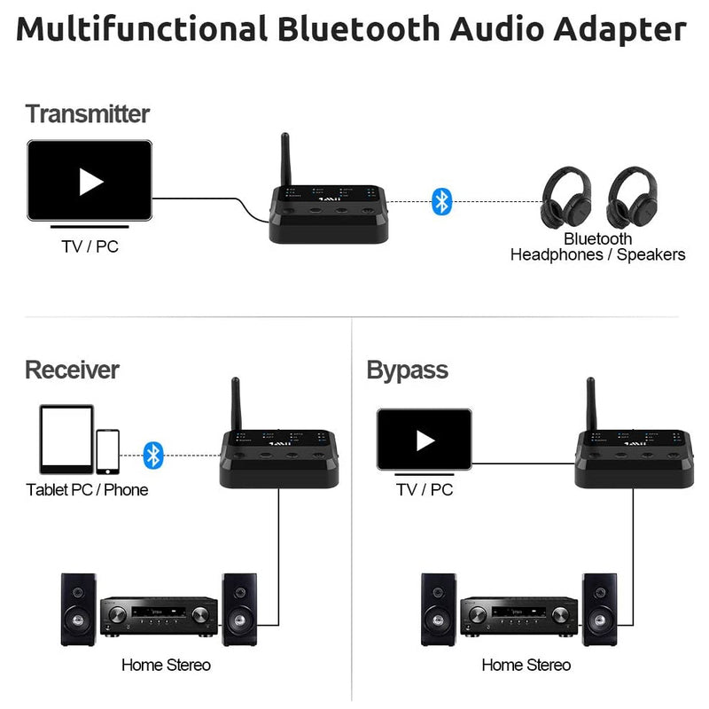 1Mii B310 Long Range Low Latency Home Stereo Bluetooth Transceiver Receiver