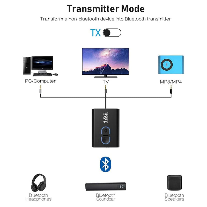1Mii ML300 3 in 1 Low Latency Home Stereo Bluetooth 5.0 Transmitter Receiver