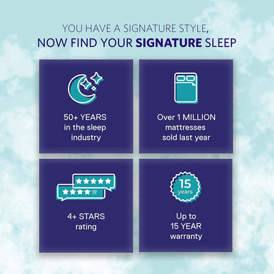 Dorel Signature Sleep Memoir 6 Inch Memory Foam Mattress, King (Open Box)