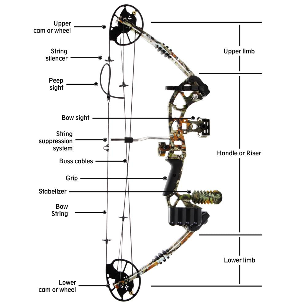 SereneLife Right Handed Complete Compound Target Practice Bow Package (2 Pack) - VMInnovations