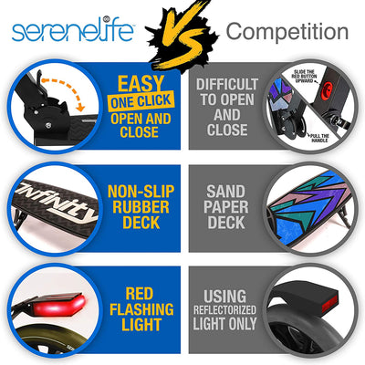 SereneLife SLTS13 Folding Kick Scooter with Large Wheels for Adults & Kids(Used)