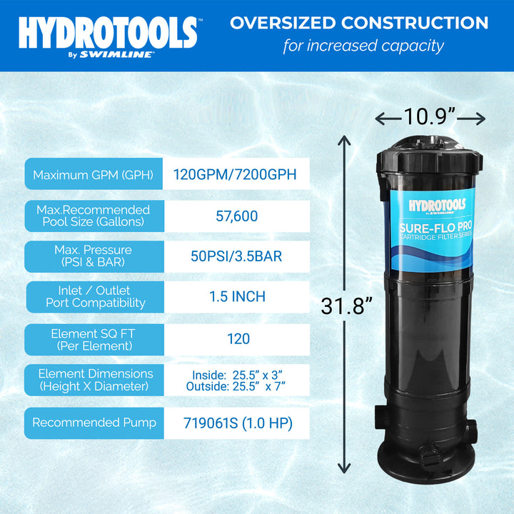 Swimline HydroTools 120 SF Swimming Pool Cartridge Filter up to 57,600 Gallons