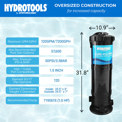 Swimline HydroTools 120 SF Swimming Pool Cartridge Filter up to 57,600 Gallons