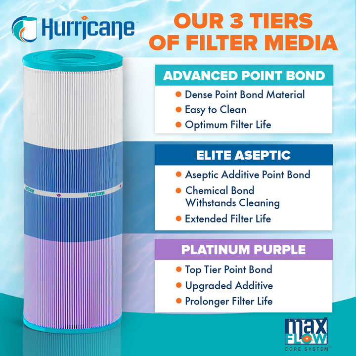 Hurricane Filters HF7494-04P Purple Spa Cartridge Replacement, 4 Pack (Open Box)