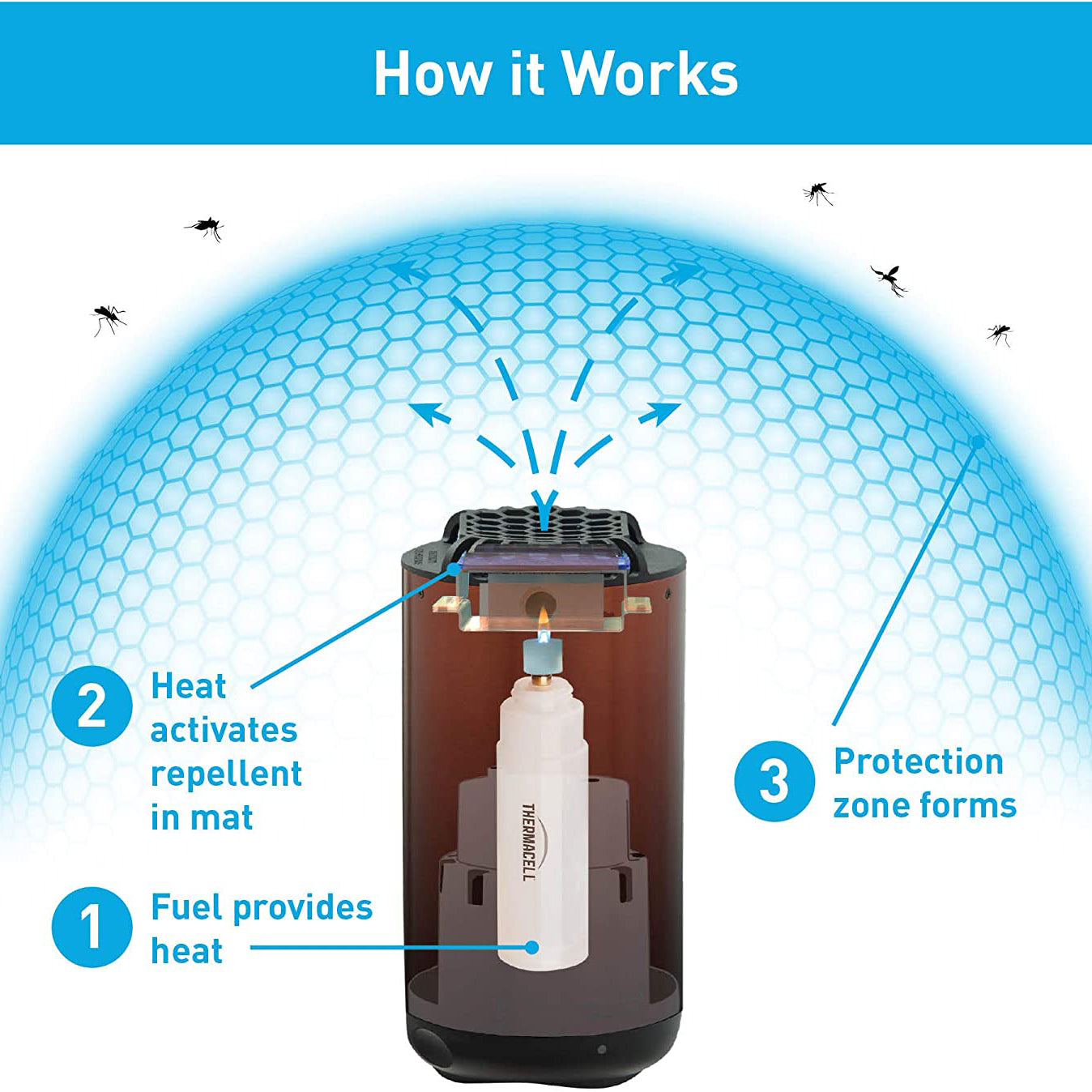 Thermacell Patio Shield Portable No Spray Bug Mosquito Repellent, Metal Edition