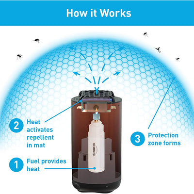 Thermacell Patio Shield Portable No Spray Bug Mosquito Repellent, Metal Edition
