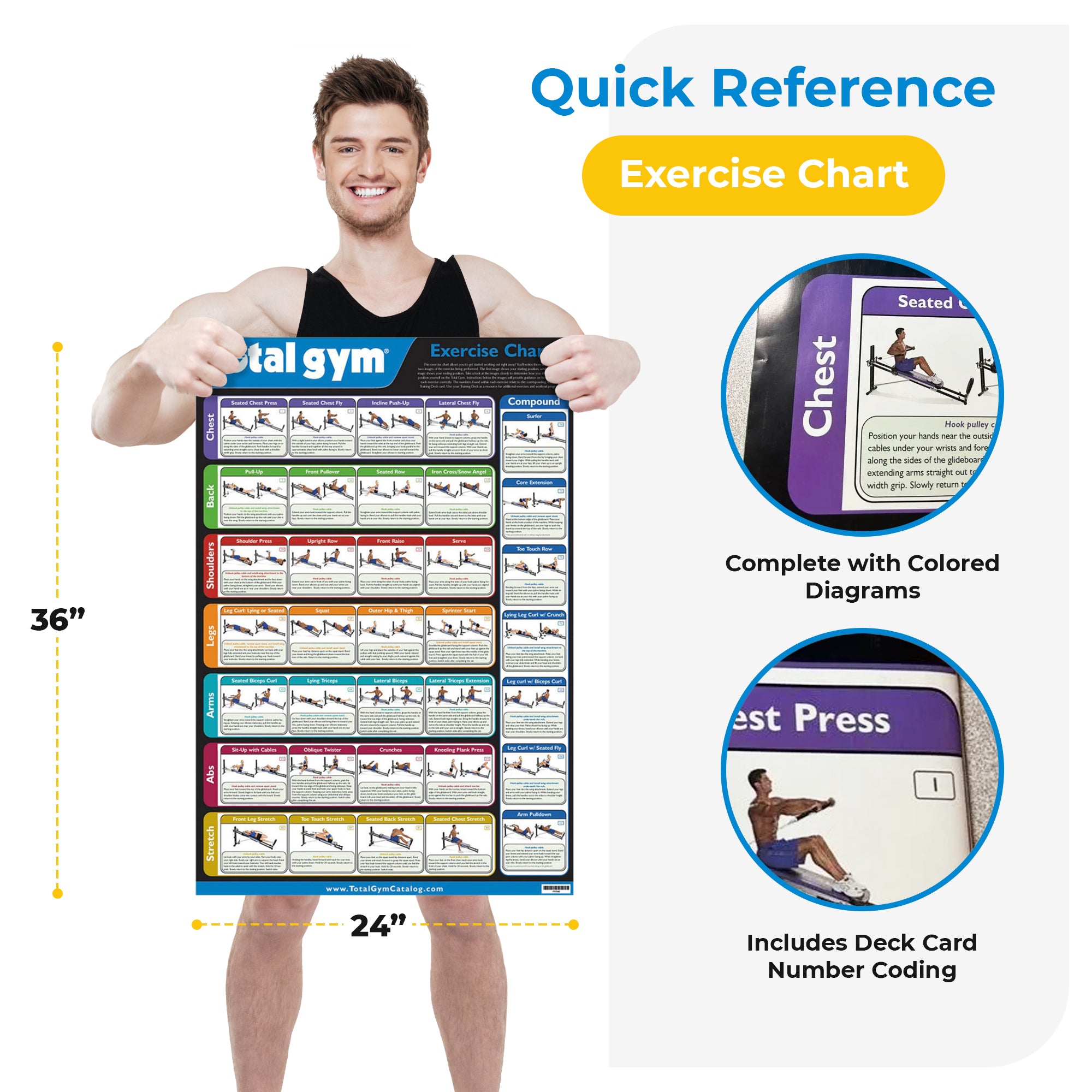 Total Gym 24" x 36" Quick Reference Exercise Chart with 35 Workouts (Used) - VMInnovations