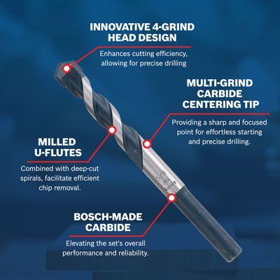 Bosch 1 x 6 Inches BlueGranite Turbo Diamond Carbide Hammer Drill Bit (Open Box) - VMInnovations