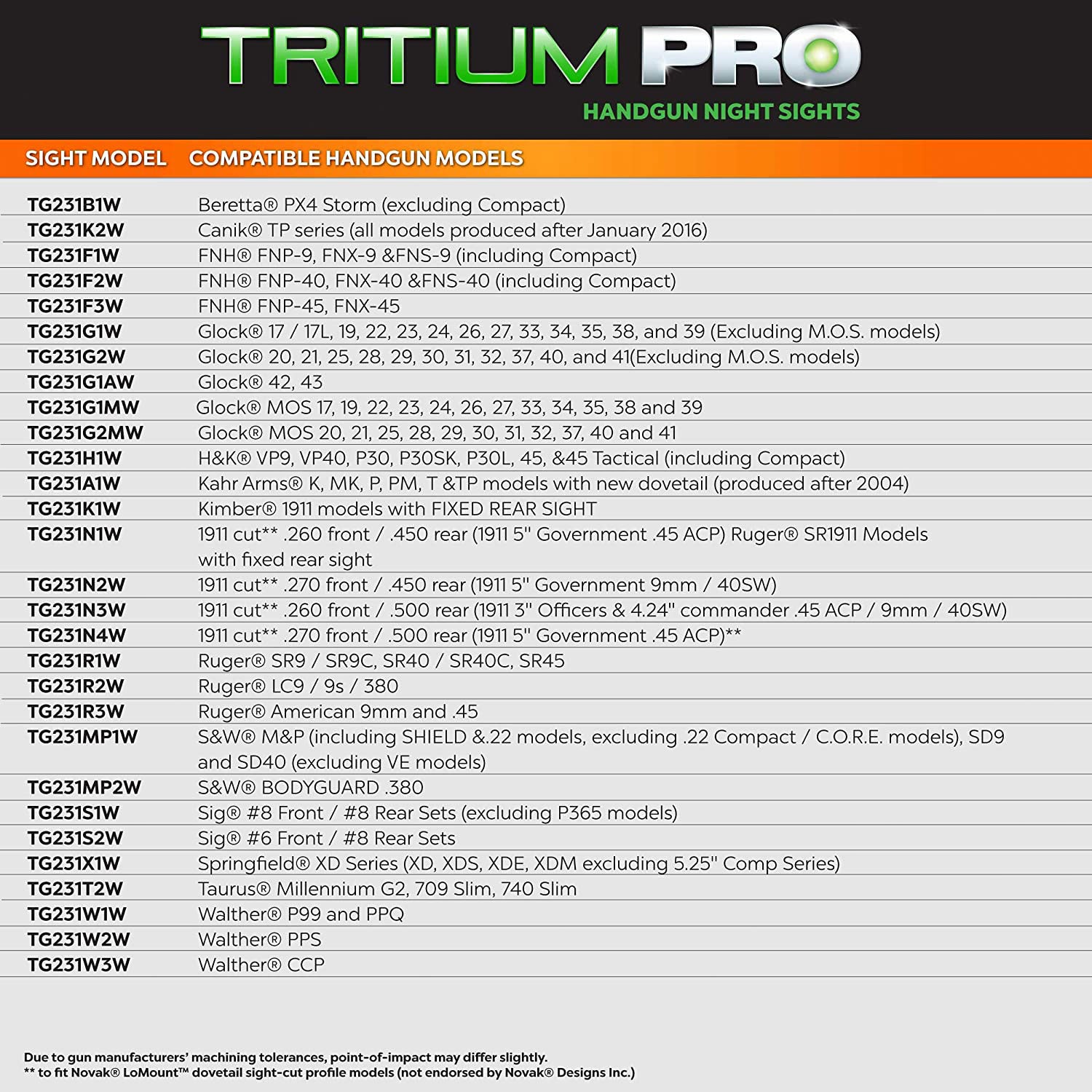 TruGlo Tritium Pro Glow in the Dark Handgun Glock Pistol Sight for Glock 17 & 19