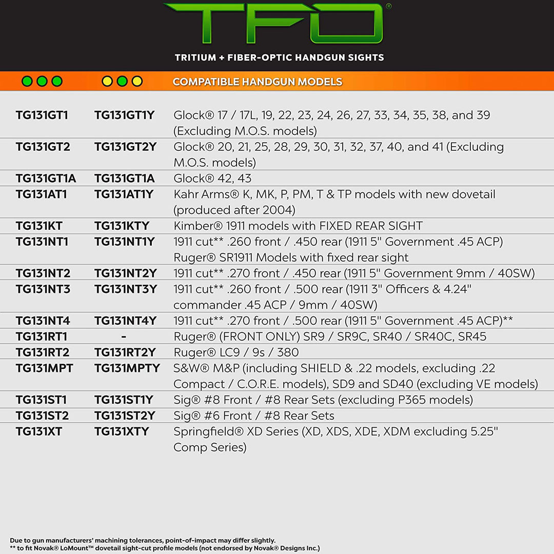 TruGlo TFO 1911 Handgun Pistol Sight Accessories, Novak LoMount Cut .260/.450