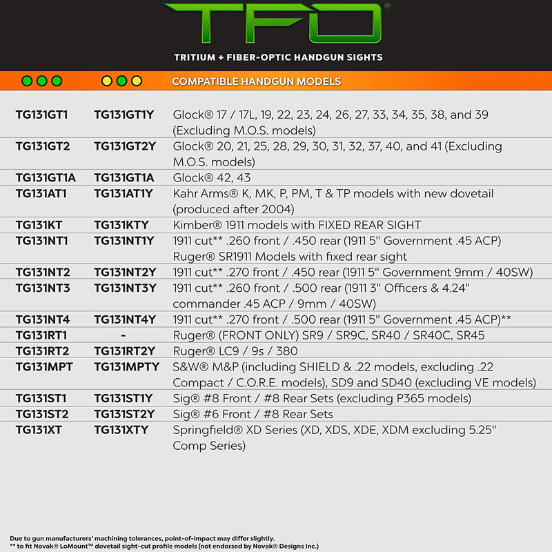 TruGlo TFO 1911 Handgun Pistol Sight Accessories, Novak LoMount Cut .260/.450