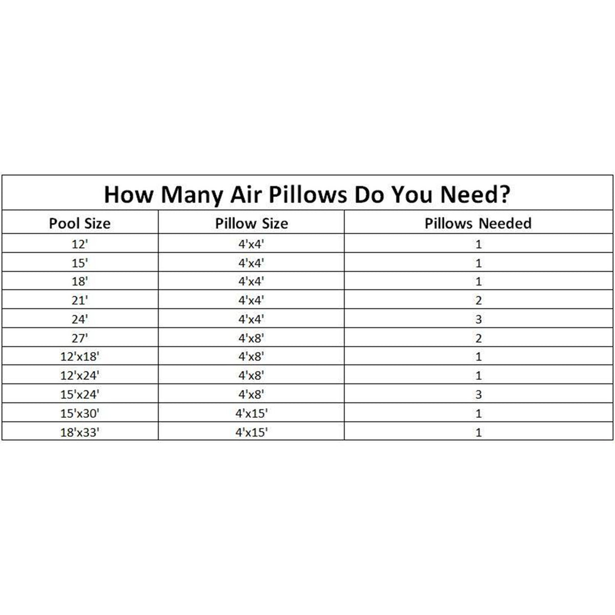 Swimline 4x4 Feet Winter Closing Above Ground Pool Air Pillow Cover (12 Pack) - VMInnovations