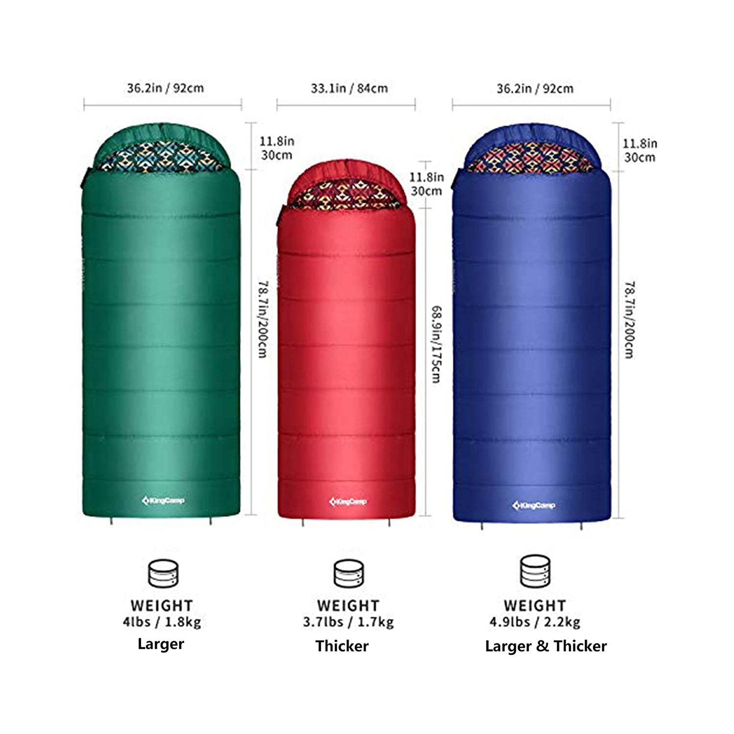 KingCamp 30 Degree Adult Sleeping Bag for Camping and Backpacking, Red (Used) - VMInnovations
