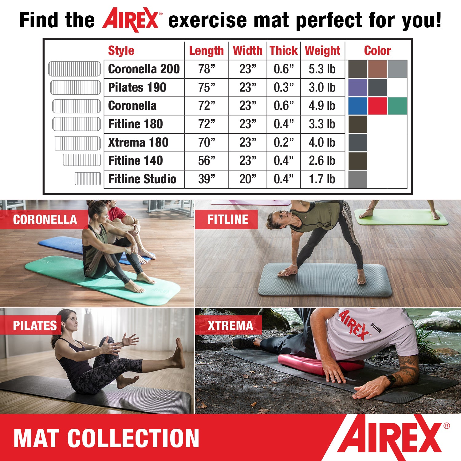 Airex 180 Closed Cell Foam Fitness Mat for Yoga, Pilates, and More, Black (Used) - VMInnovations