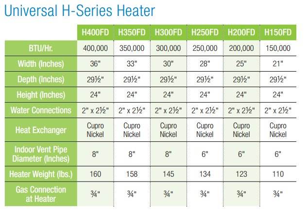 Hayward Universal Series H150FDN 150K BTU Natural Gas Pool Spa Heater (2 Pack)