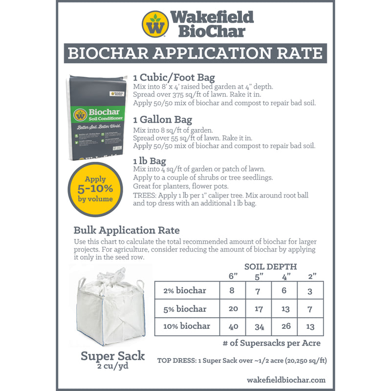 Wakefield 1 Cu Ft Bag Premium Biochar Garden Soil Conditioner - VMInnovations