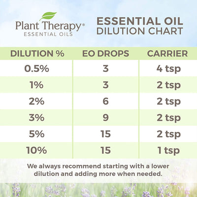 Plant Therapy Natural Aromatherapy Diffusible 30mL Essential Oil, Palo Santo