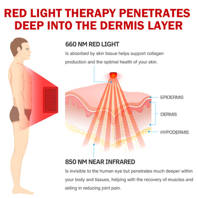 UTK Wearable 660nm Red & 850nm Infrared Body Light Therapy Belt w/ Auto Shutoff