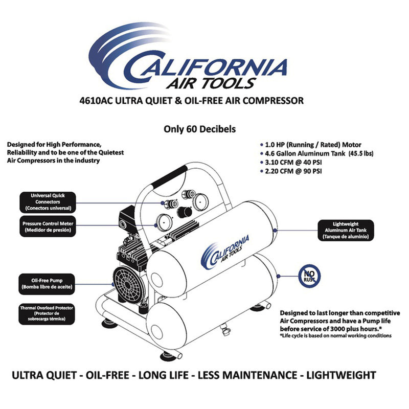 California Air Tools 4610AC Ultra Quiet Oil Free Powerful 1 HP Air Compressor