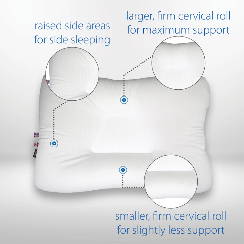 Core Products FIB-8200 Tri-Core Comfort Zone Cervical Support Pillow, Full Size