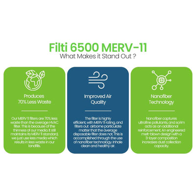 Filti 6500 Pleated Home HVAC Furnace 24 x 30 x 1 MERV 11 Air Filter (24 Pack)