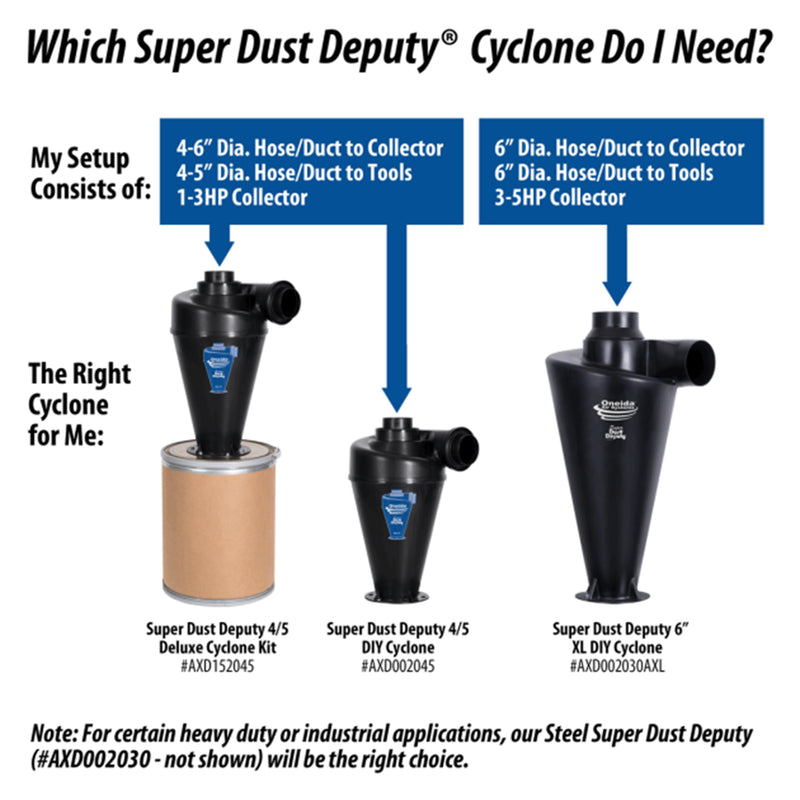 Oneida Super Dust Deputy 4/5 Deluxe Cyclone Kit for Dust Collectors (Open Box)