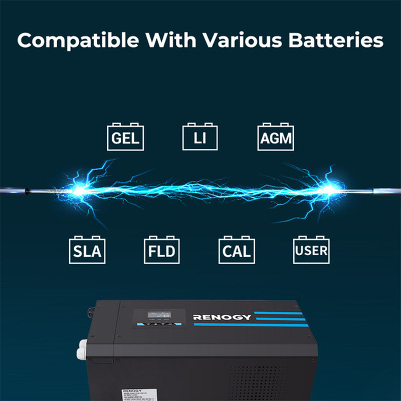 Renogy Adjustable 3000W 12V Pure Sine Wave Inverter Charger with LCD Display