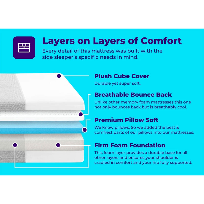 Pillow Cube Memory Foam Queen Mattress w/Hip & Shoulder Support (Open Box)