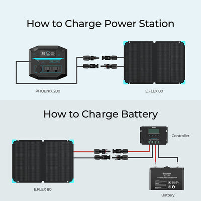 Renogy Portable Power Station 222Wh Rechargeable Solar Generator (Open Box)