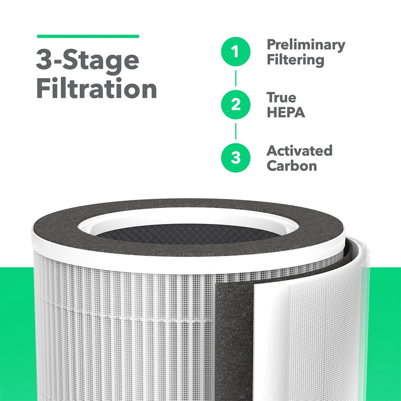Vremi Air Purifier Replacement Filter with 3 Stage Filtration System (3 Pack)